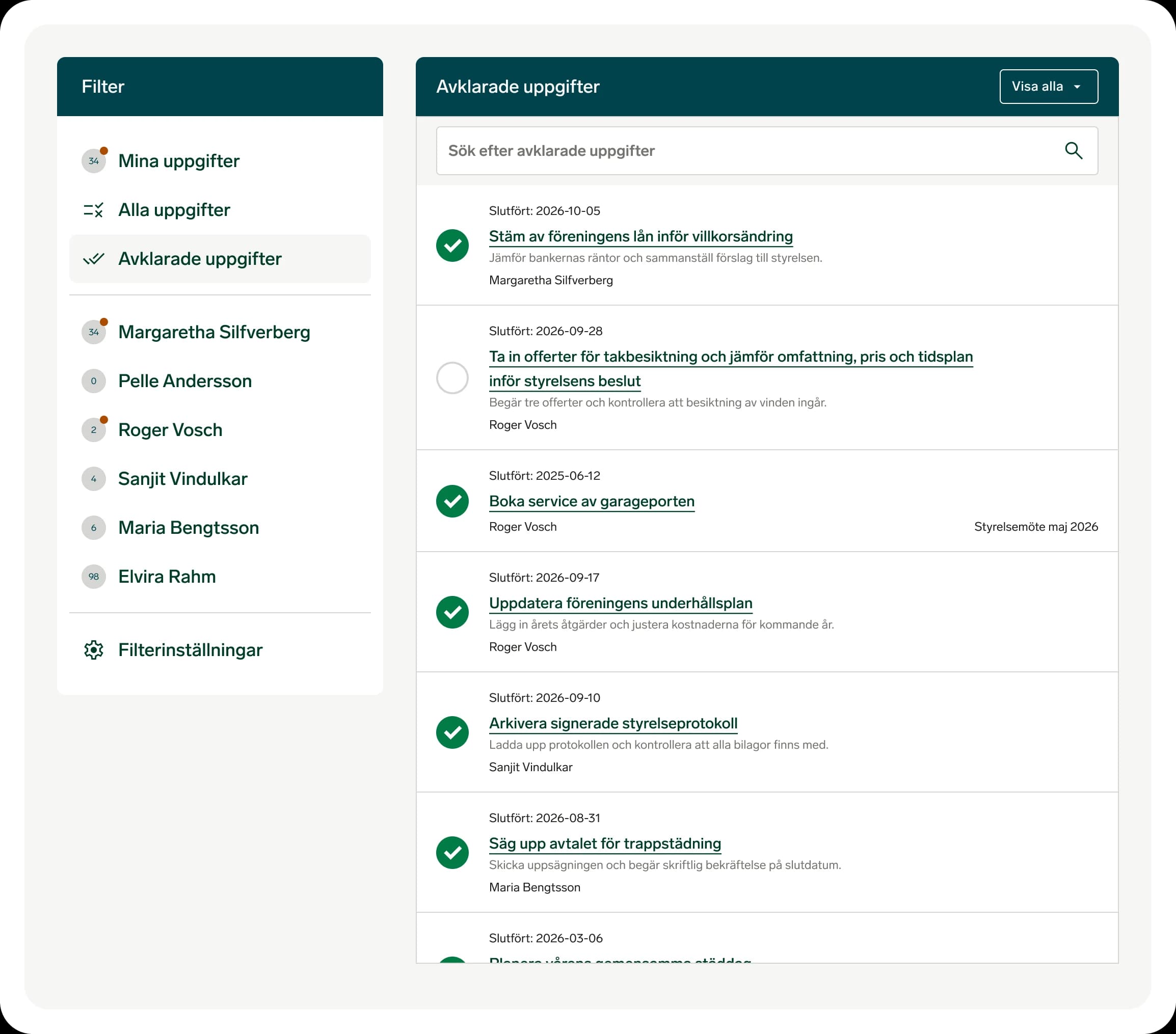 Uppgiftslistan med avklarade uppgifter och filter per ledamot.